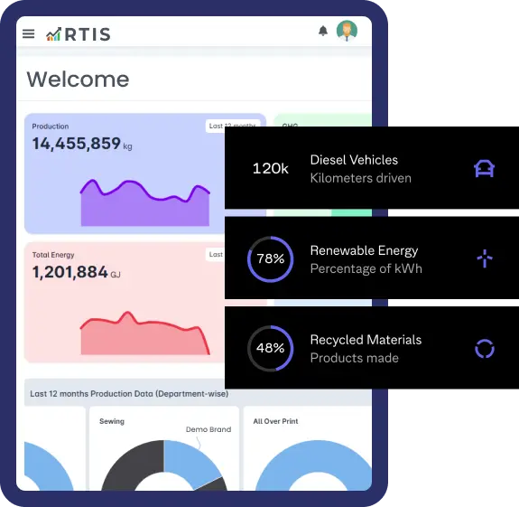 RTIS Carbon Accounting Dashboard on Tablet